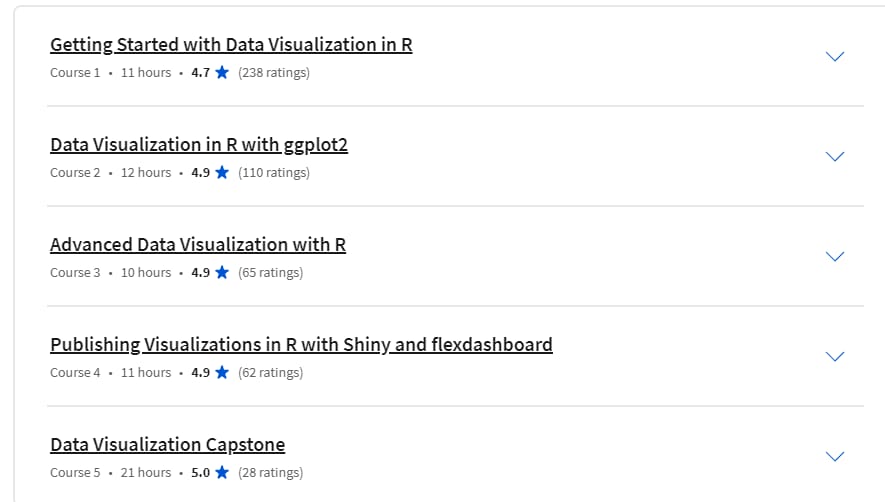 Course topics · Data Visualization & Dashboarding with R Specialization 2023-12