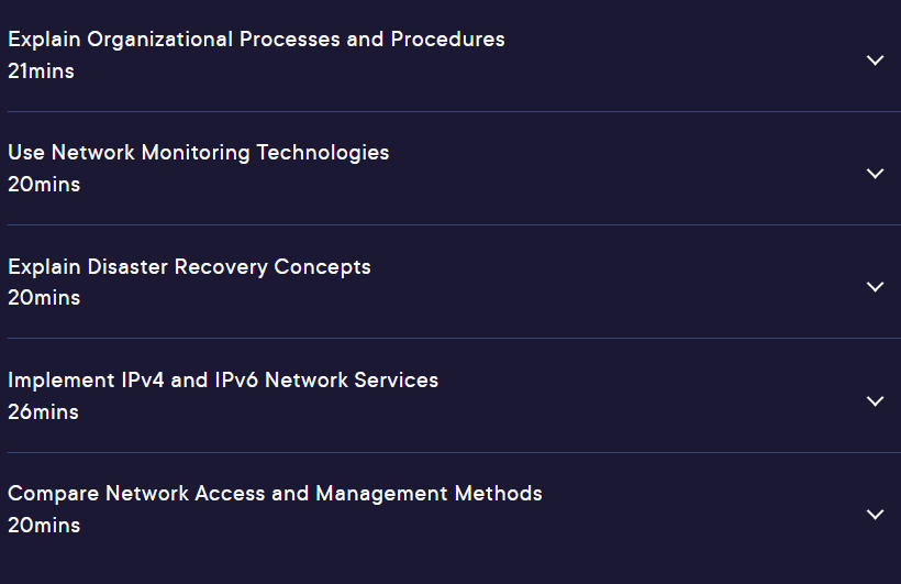 Course topics · Pluralsight — Network Operations for CompTIA Network+ 2024-9
