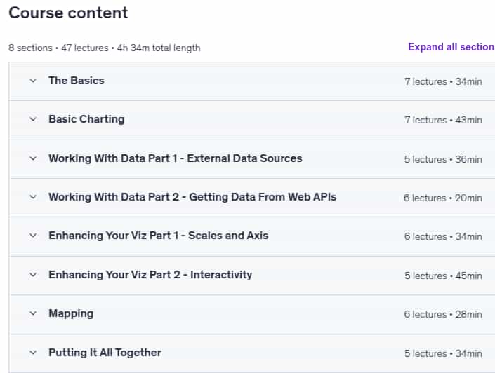 Course topics · D3.js Data Visualization Fundamentals – Hands On 2025-5