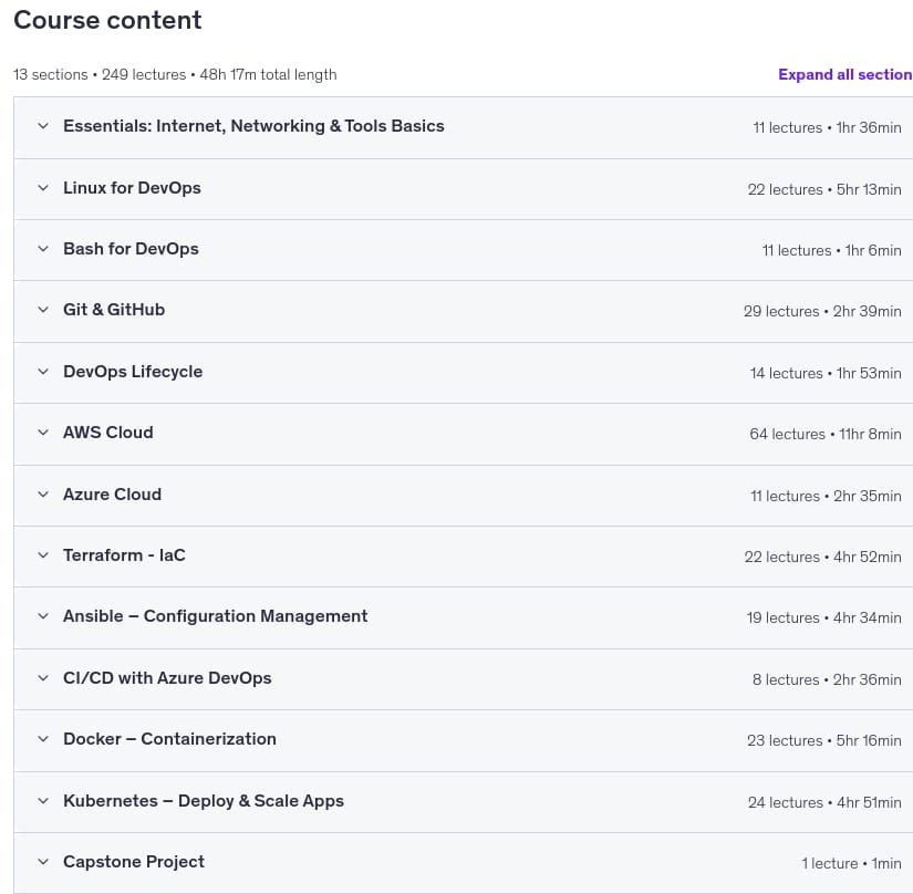 Course topics · Udemy — DevOps for beginners: Docker, K8s, AWS & Azure + 4 Projects 2026-8
