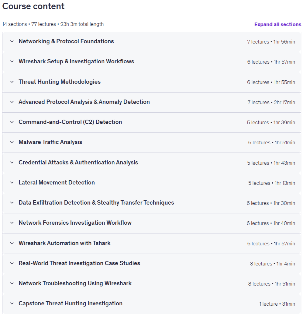 Course topics · Wireshark for Threat Hunting & Network Forensics 2026-8