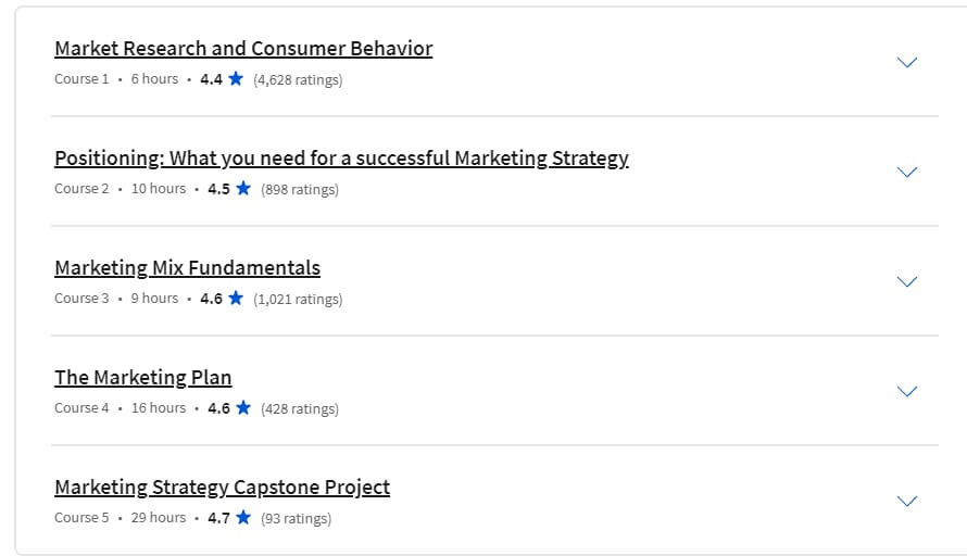Course topics · Coursera — Marketing Strategy Specialization 2024-3