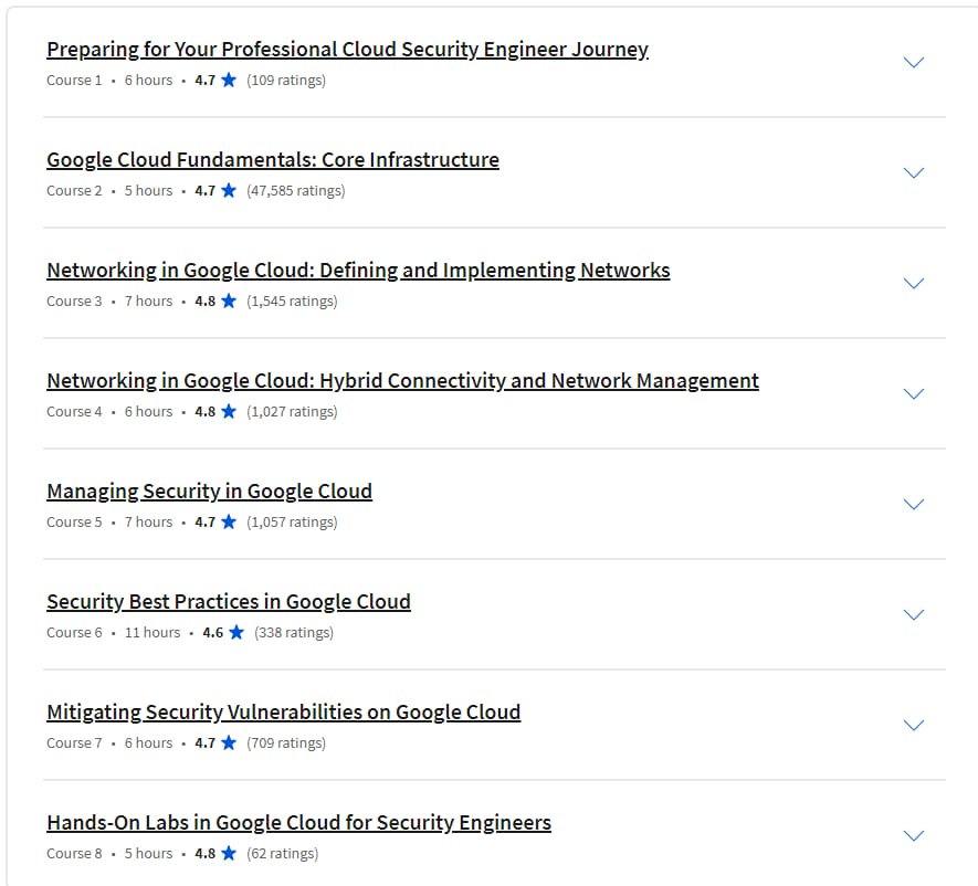 Course topics · Coursera — Preparing for Google Cloud Certification: Cloud Security Engineer Professional Certificate 2024-2