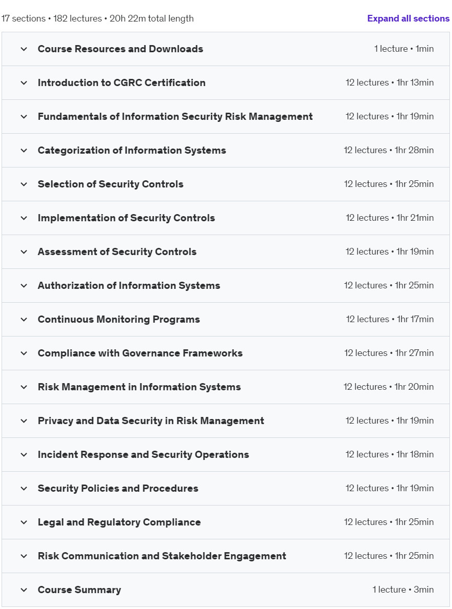 Course topics · CGRC – Governance, Risk and Compliance Certification Mastery 2024-10