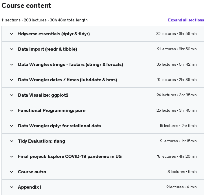 Course topics · Udemy — Data science with R: tidyverse 2021-8