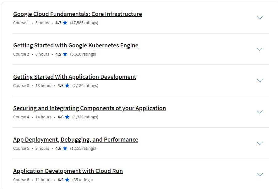 Course topics · Coursera — Preparing for Google Cloud Certification: Cloud Developer Professional Certificate 2024-2