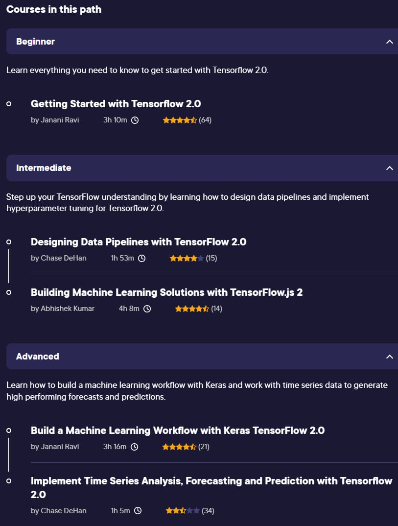 Course topics · Pluralsight — Building Machine Learning Solutions with TensorFlow 2.0 2022-5