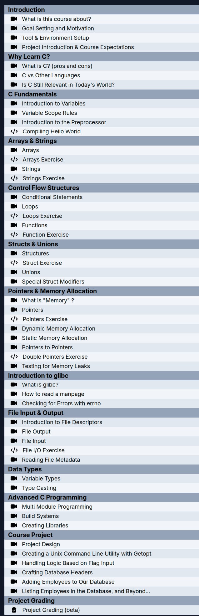 Course topics · Low Level Academy — Zero2Hero C Programming 2024-12