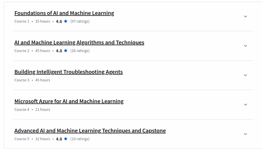 Course topics · Coursera — Microsoft AI & ML Engineering Professional Certificate 2025-5