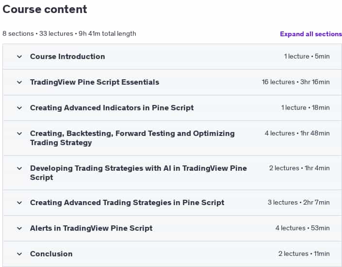 Course topics · Udemy — Master TradingView Pine Script Advanced Programming with AI 2024-1