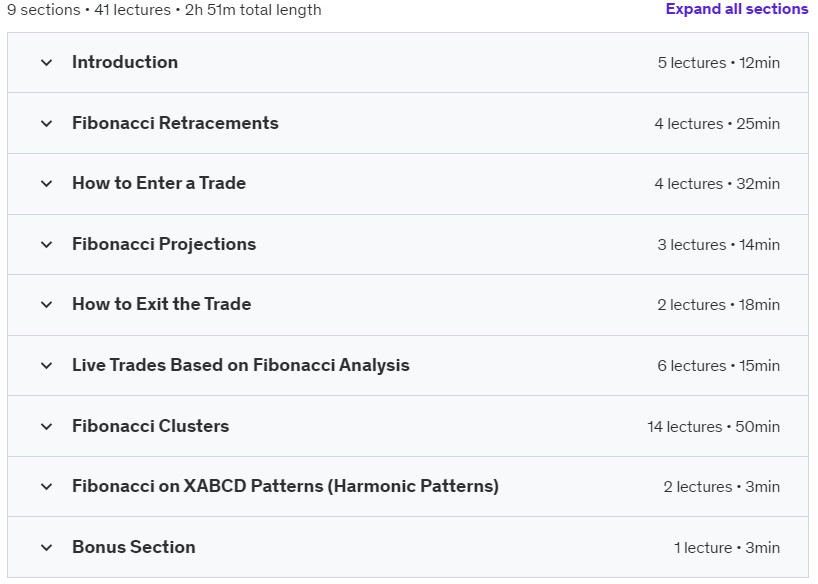 Course topics · Fibonacci Technical Analysis Skill for Forex & Stock Trading 2022-5