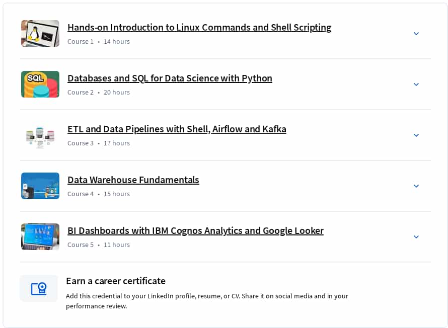 Course topics · Coursera — BI Foundations with SQL, ETL and Data Warehousing Specialization 2025-3