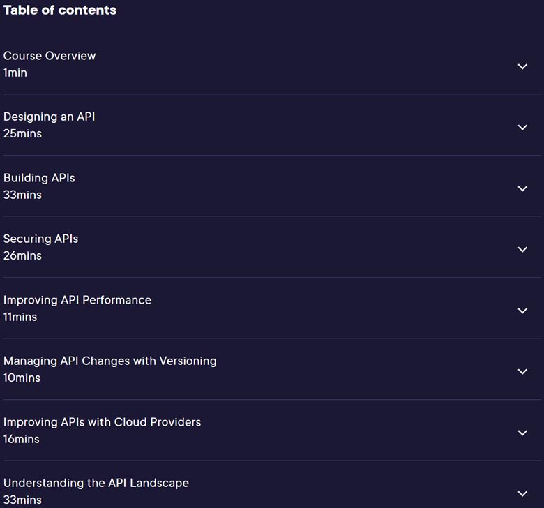 Course topics · Pluralsight — REST Fundamentals 2024-5