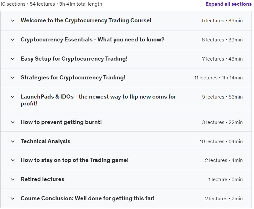 Course topics · Udemy — Cryptocurrency Trading/TA Course 2024: Achieve Wins Daily! 2021-6