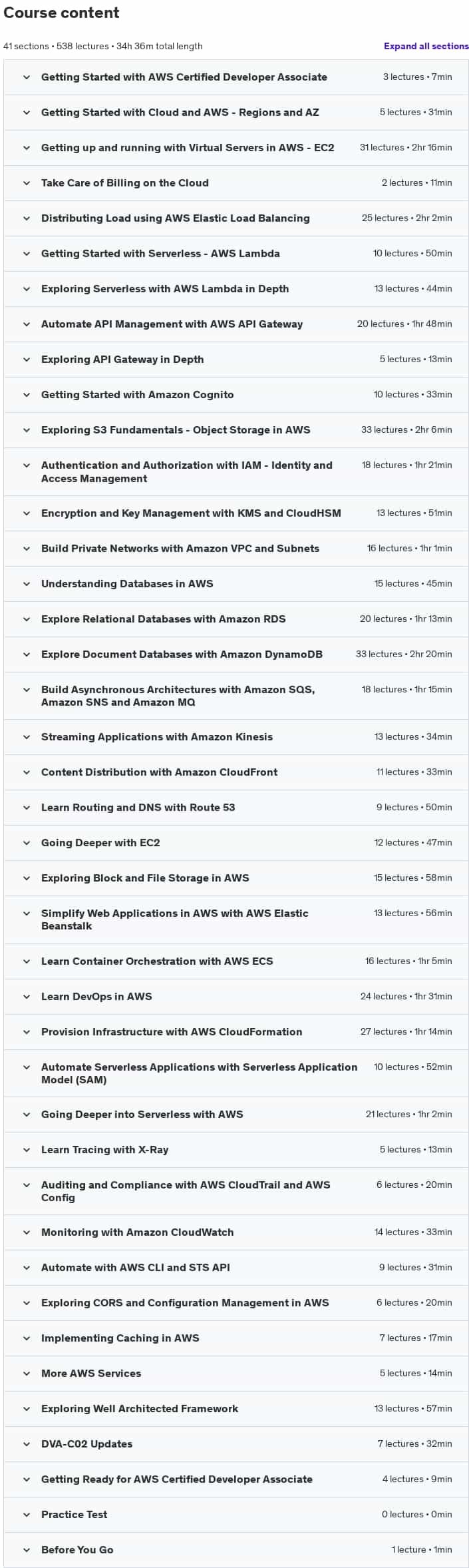 Course topics · Udemy — AWS Certified Developer Associate – AWS Certification 2024-11