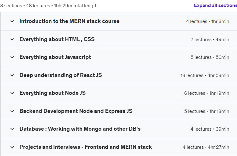 Course topics · Udemy — Mastering MERN: Essential MongoDB, Express,React &Node Guide 2024-9