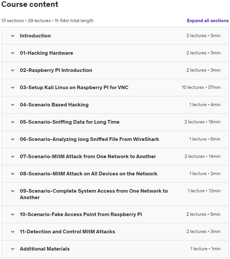 Course topics · Ethical Hacking: Advance MITM Attacks Using Raspberry PI 2021-12