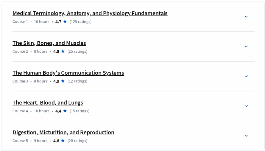Course topics · Coursera — Human Anatomy and Medical Terminology Fundamentals Specialization 2025-1