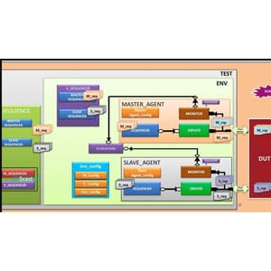 Udemy — ASIC Design Verification using SV-UVM + Project Demo 2025-7