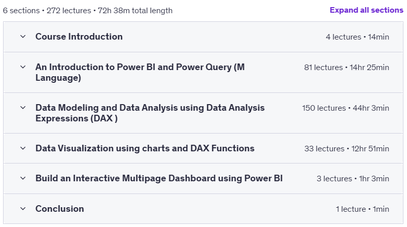 کورس کے موضوعات · مائیکروسافٹ ماسٹر Power BI – 72+ گھنٹے پرو سطح مواد 2024-9