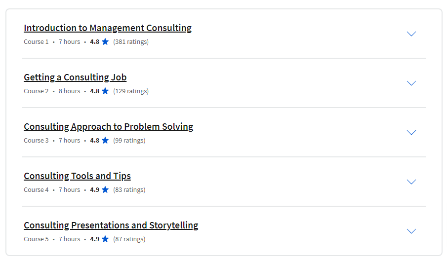 Course topics · Coursera — Management Consulting Specialization 2023-12