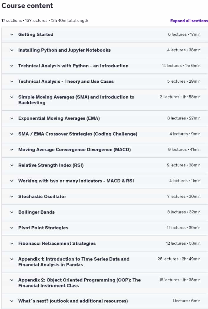 Course topics · Udemy — Technical Analysis with Python for Algorithmic Trading 2025-2