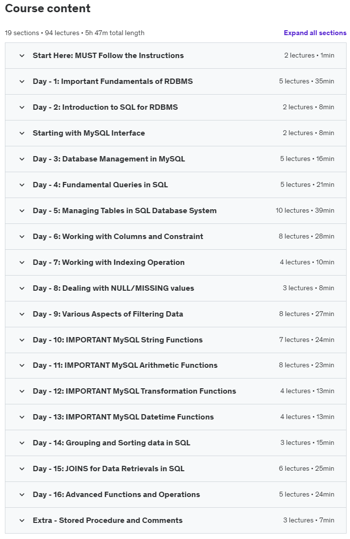 Course topics · SQL Masterclass: Become MySQL Data Analyst Expert in 16 Days 2024-3