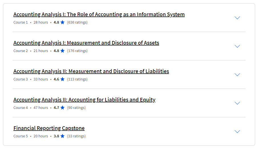Course topics · Coursera — Financial Reporting Specialization 2023-11