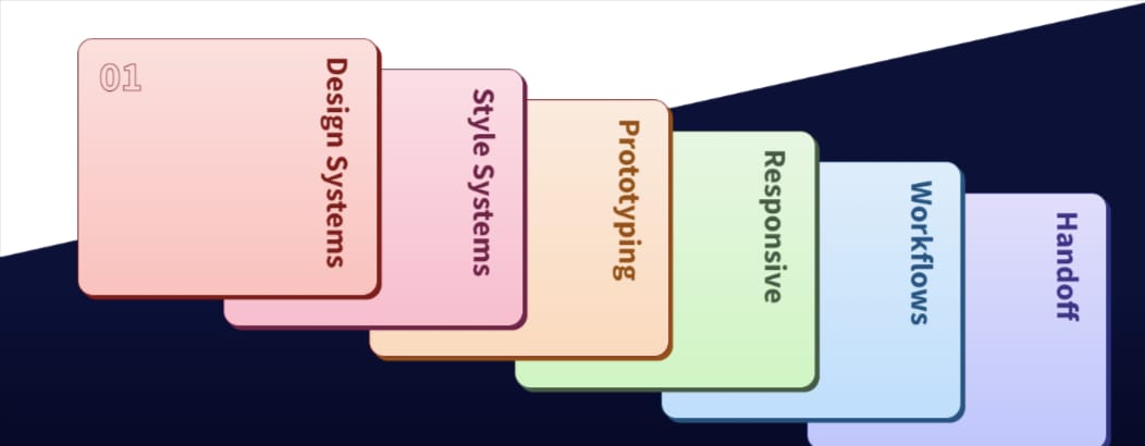 Course topics · Ridd – Figma Academy 2022-7