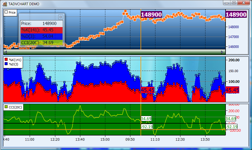 Pictures · TMS Advanced Charts for Intraweb 4.2.1.4 D2009-XE11