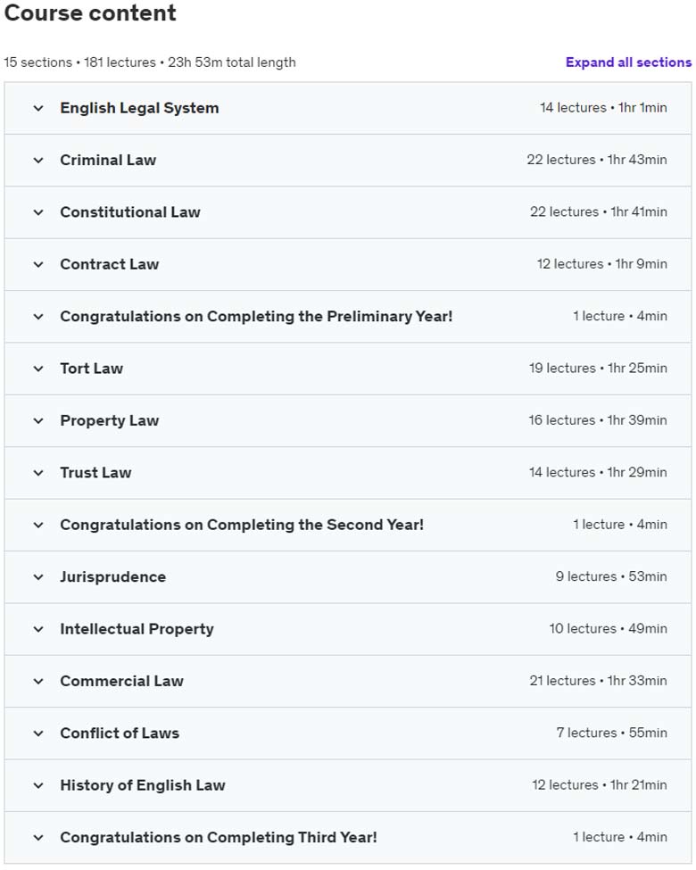Course topics · Udemy — Law: A Comprehensive Summary for LLB Students 2021-2
