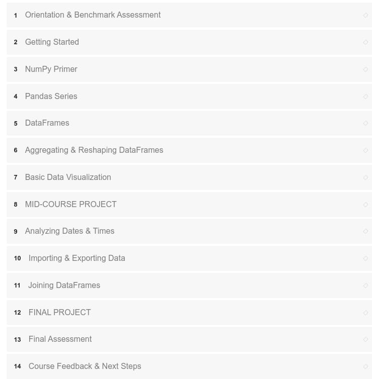 Course topics · Maven Analytics – Data Analysis with Python & Pandas 2022-7