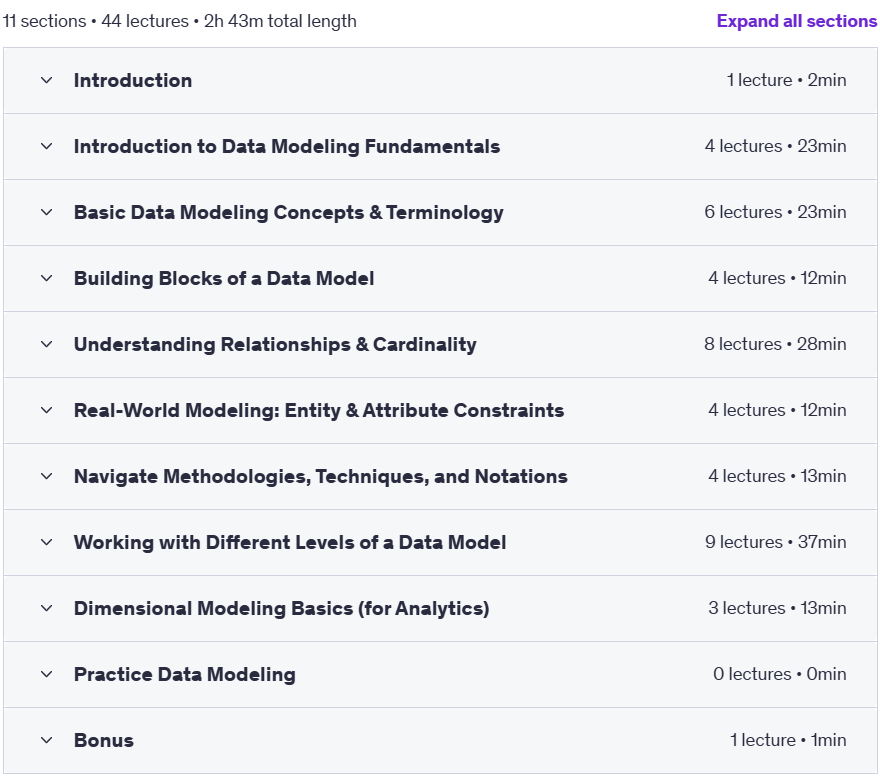 Course topics · Udemy — Data Modeling Made Easy: A Beginner’s Guide to Data Modeling 2025-6