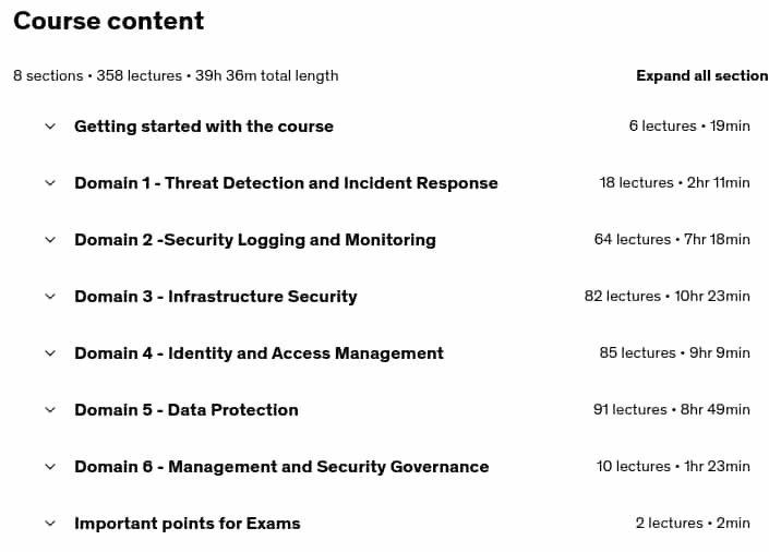 Course topics · Udemy — AWS Certified Security Specialty 2025 [NEW] 2025-7