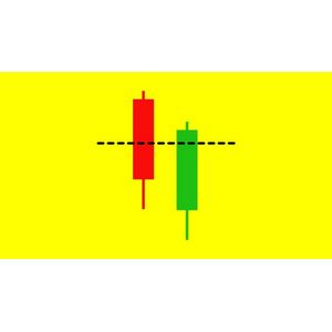 Level 2 – Japanese Candlesticks Trading Mastery Program 2021-7