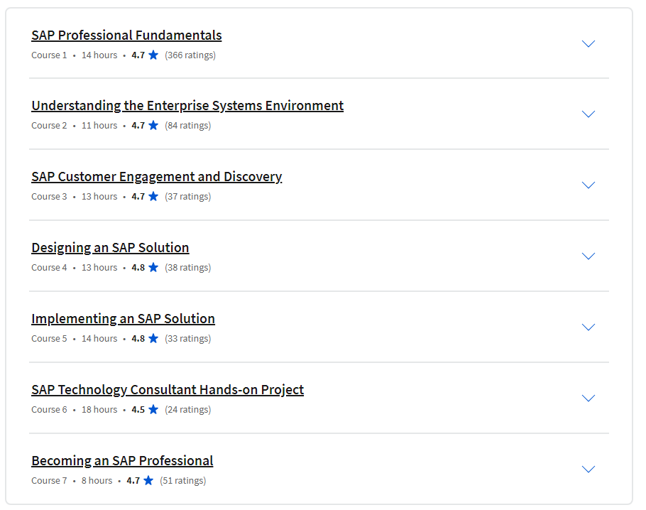 Course topics · SAP Technology Consultant Professional Certificate 2023-11