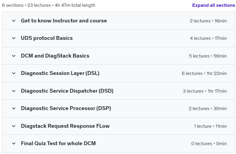 Course topics · Learn Autosar DCM and Diagstack from scratch 2020-5