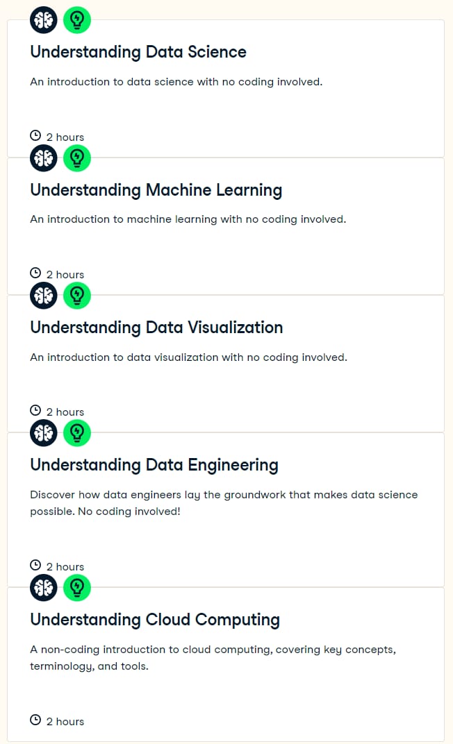 Course topics · Understanding Data Topics 2024-8