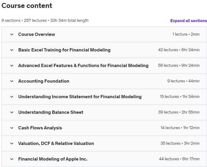 Course topics · Udemy — Financial Modeling & Valuation in Excel – Complete Course 2023-4