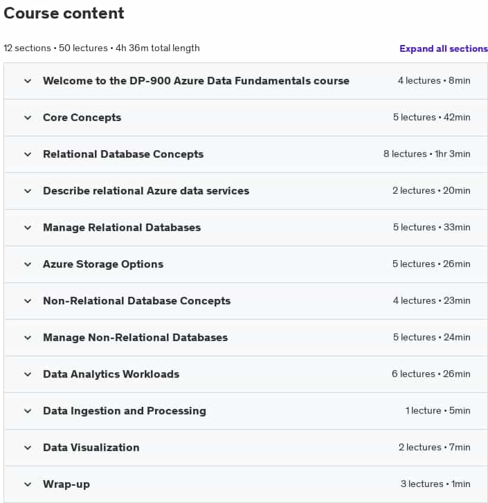 Course topics · Udemy — DP-900 Azure Data Fundamentals Exam Prep In One Day 2024-1