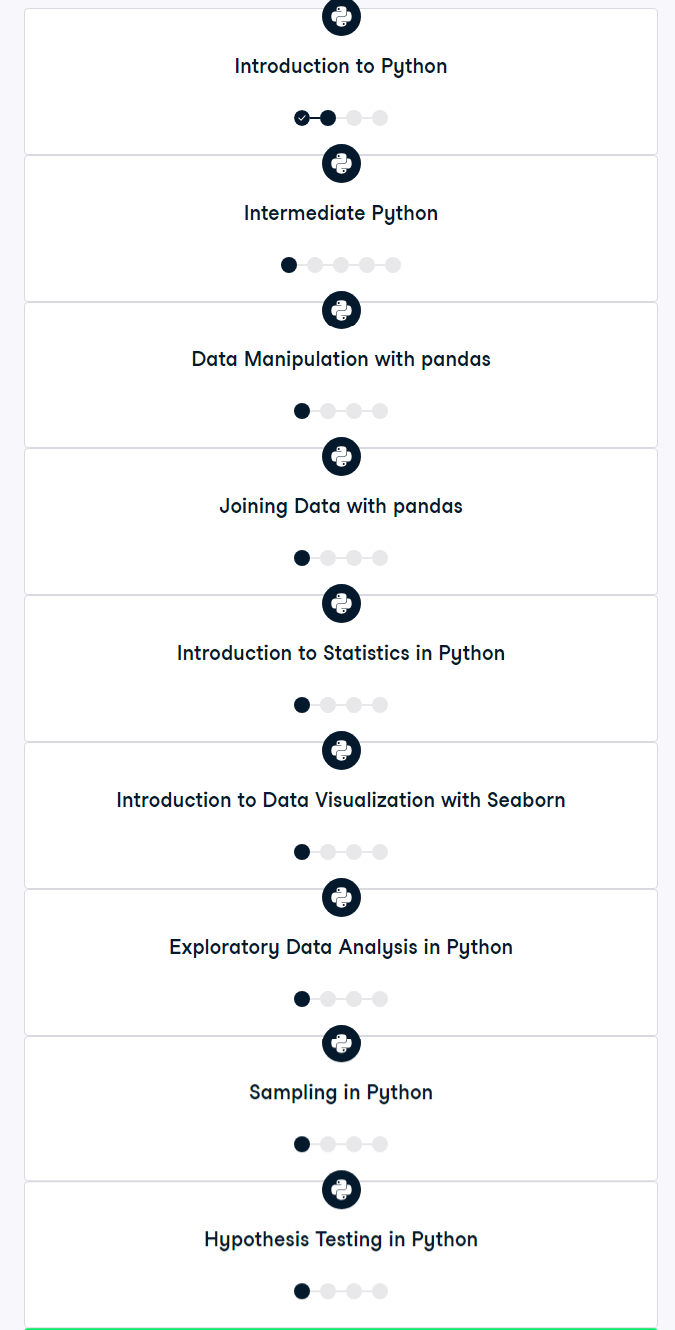 Course topics · Datacamp — Data Analyst with Python 2023-8