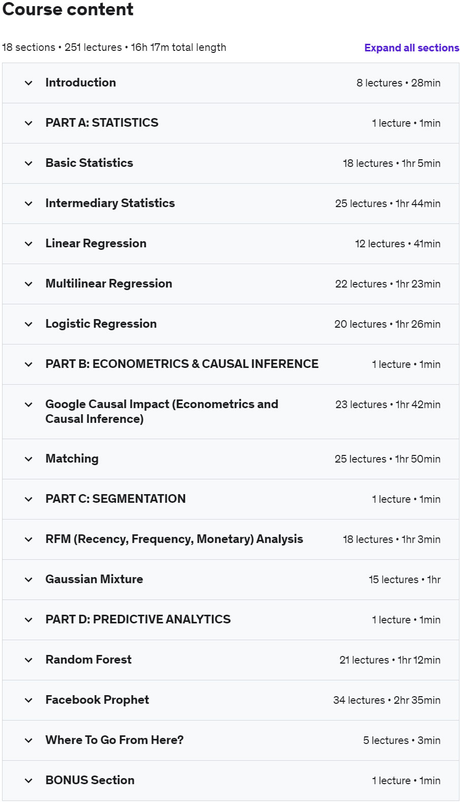 Course topics · Udemy — Business Data Analytics & Intelligence with Python 2023 2022-12