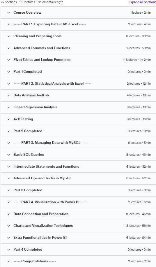 Course topics · Udemy — Data Analyst’s Toolbox: Excel, SQL, Power BI 2020-7
