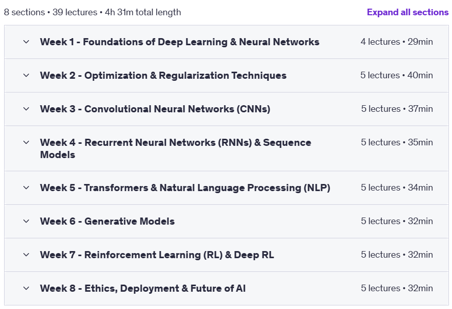 Course topics · Udemy — Deep Learning Specialization: Advanced AI, Hands on Lab 2025-8
