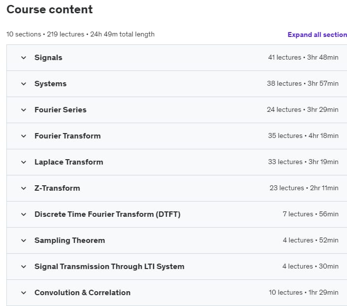 Course topics · Udemy — Signals and Systems from Basics to Advance Level 2022-1