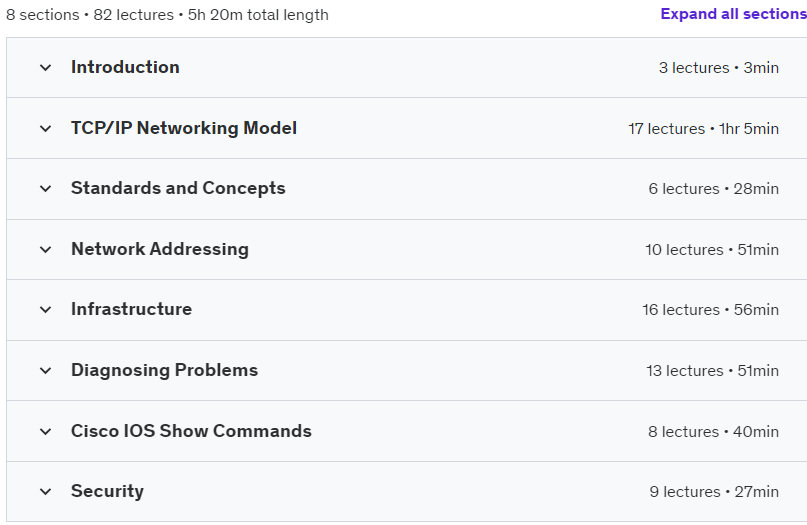Course topics · Cisco CCST Networking Certification Prep Course 2024-2