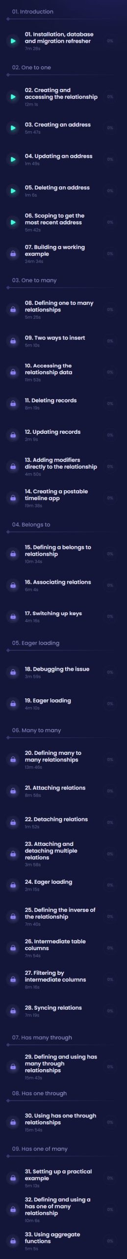 Course topics · Codecourse – Eloquent Relationships By Example 2023-7