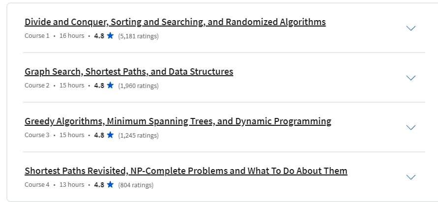 Course topics · Algorithms Specialization 2024-3