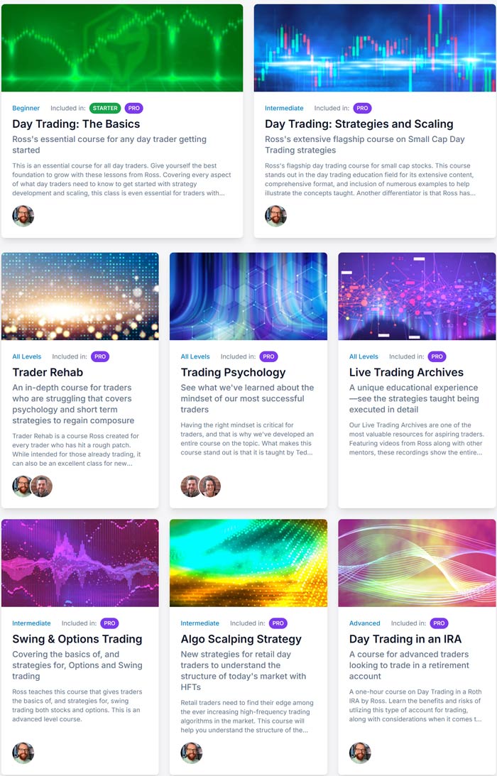 Темы курса · Warrior Trading – Warrior Pro: Комплексная торговая образовательная программа для трейдеров на любом уровне 2025-4