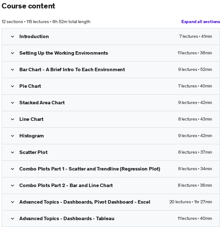 Course topics · The Data Visualization Course: Excel, Tableau, Python, R 2021-10